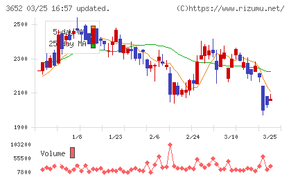 ディジタルメディアプロフェッショナルチャート