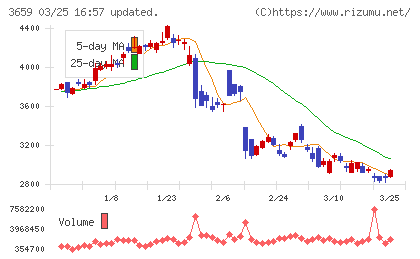 ネクソンチャート