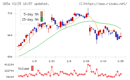 伊澤タオルチャート