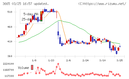 エニグモチャート
