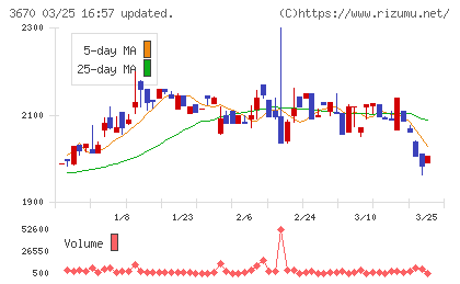協立情報通信チャート