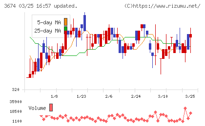 オークファンチャート