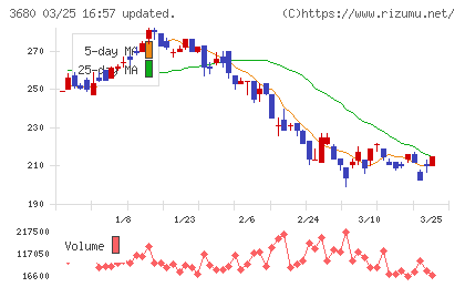 ホットリンクチャート