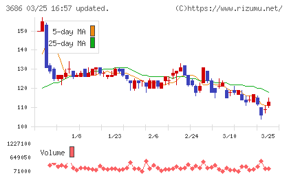 ディー・エル・イーチャート