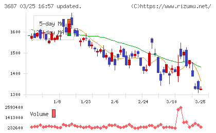 フィックスターズチャート