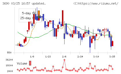 イルグルムチャート