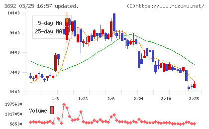ＦＦＲＩセキュリティチャート