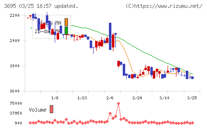 ＧＭＯプロダクトプラットフォームチャート