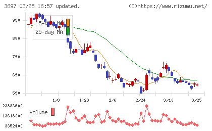 ＳＨＩＦＴチャート