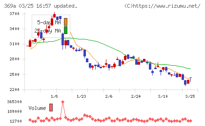 エータイチャート