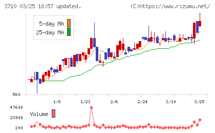 ジョルダンチャート