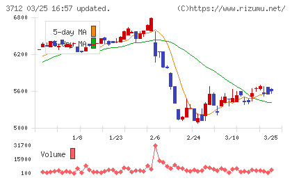 情報企画チャート