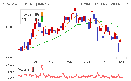 レントチャート
