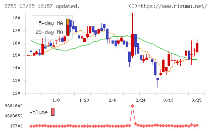 フライトソリューションズチャート