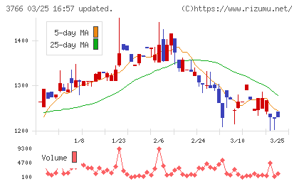システムズ・デザインチャート