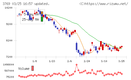 GMOペイメントゲートウェイチャート