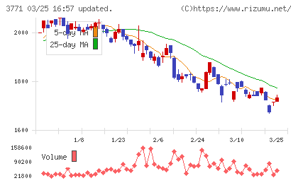システムリサーチチャート