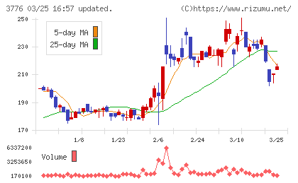 ブロードバンドタワーチャート