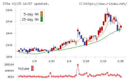 ヒットチャート