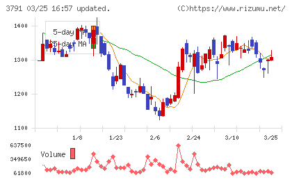 ＩＧポートチャート