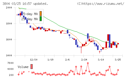 システム　ディチャート