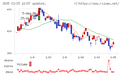 ｅＢＡＳＥチャート