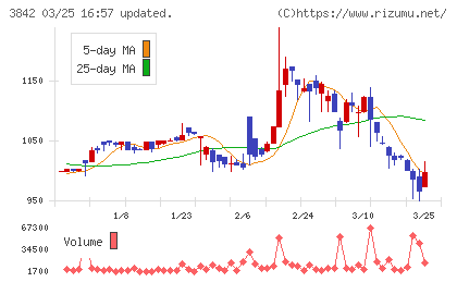 ネクストジェンチャート