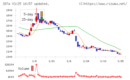 フラーチャート