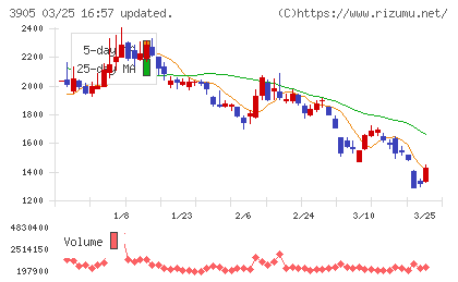 データセクションチャート