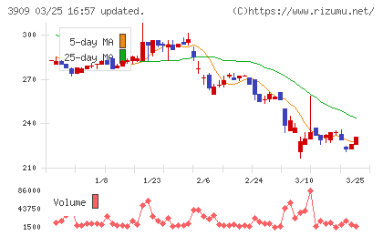 ショーケースチャート