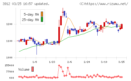 モバイルファクトリーチャート