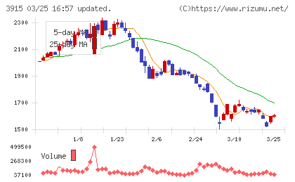 テラスカイチャート