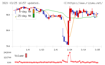 アイビーシーチャート