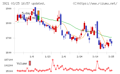 ネオジャパンチャート