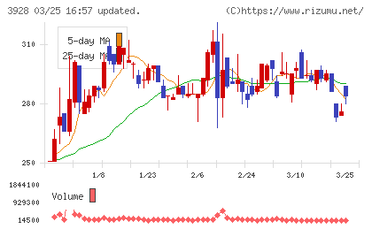 マイネットチャート