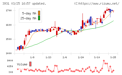 バリューゴルフチャート