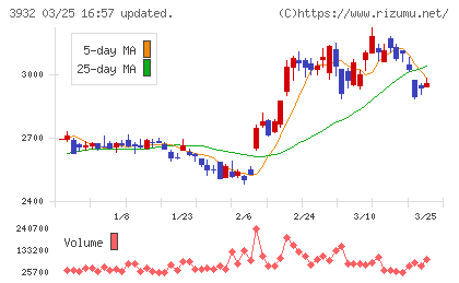 アカツキチャート