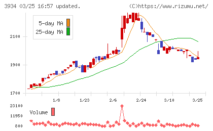 ベネフィットジャパンチャート