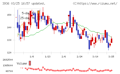 グローバルウェイチャート