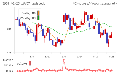 カナミックネットワークチャート