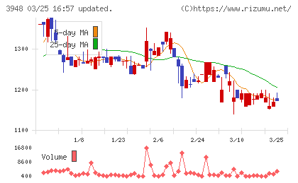 光ビジネスフォームチャート