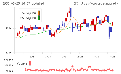 ザ・パックチャート