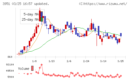朝日印刷チャート