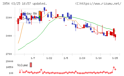 昭和パックスチャート