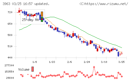 シンクロ・フードチャート