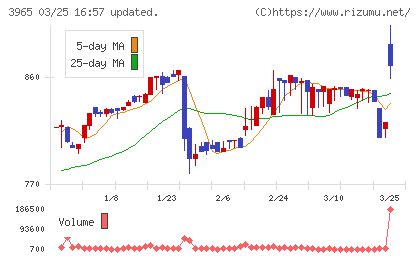 キャピタル・アセット・プランニングチャート