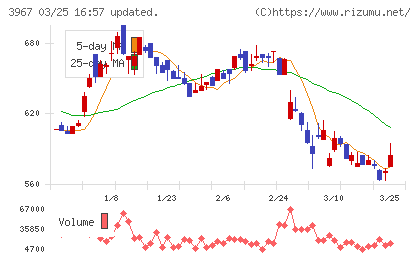 エルテスチャート