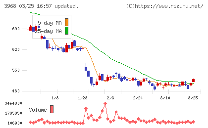 セグエグループチャート