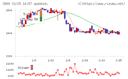 エイトレッドチャート