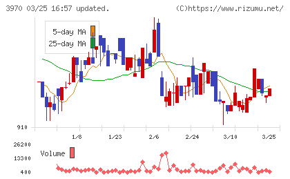 イノベーションチャート